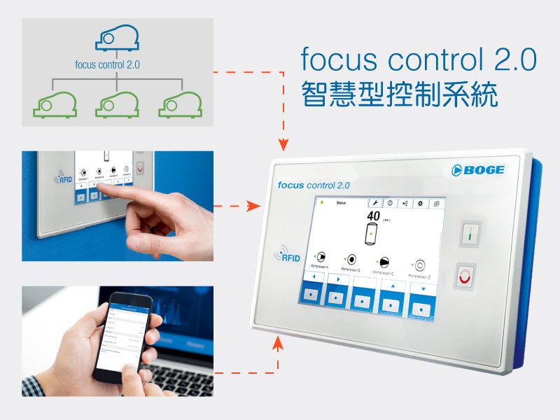 focus control 2.0智慧型控制系統(選配)